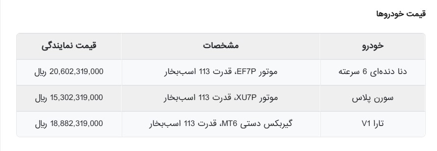 فروش فوری بدون قرعه کشی ایران خودرو آغاز شد