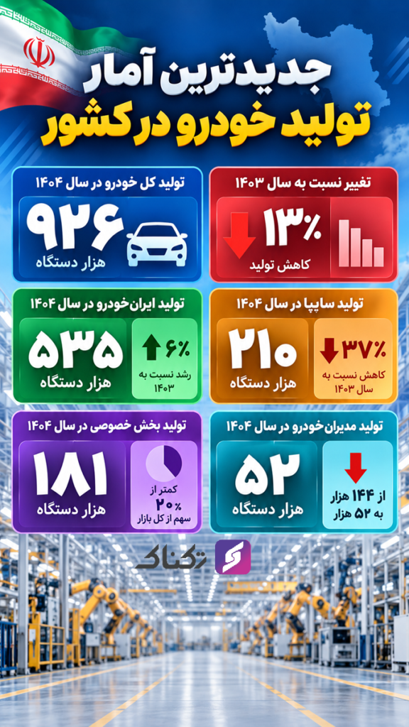 آمار جدید تولید خودرو در کشور + اینفوگرافیک