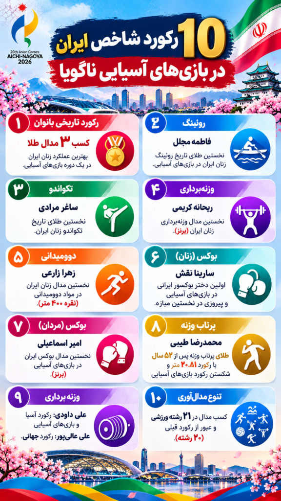 بازی‌ های آسیاییِ ناگویا؛ اولین‌ها و رکوردهای تاریخی ایران